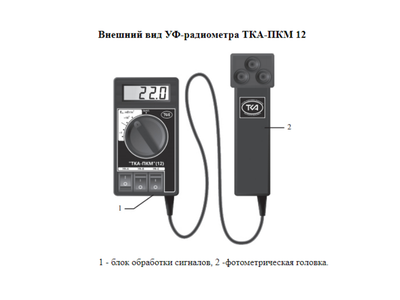 Поверка УФ-Радиометра ТКА-ПКМ (12) - фото 4